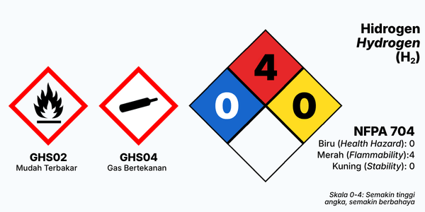 distributor gas industri - hidrogen
