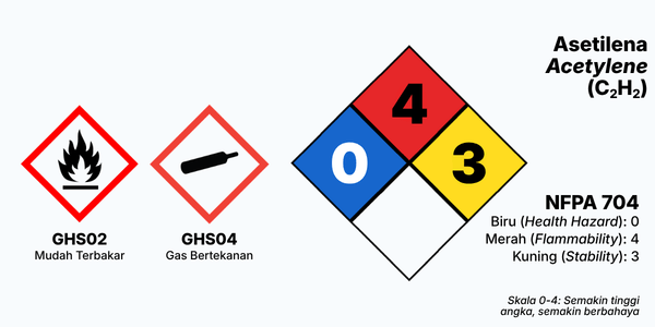distributor gas industri - c2h2